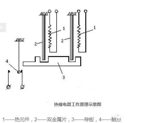 關(guān)于熱繼電器結(jié)構(gòu)示意圖及工作原理