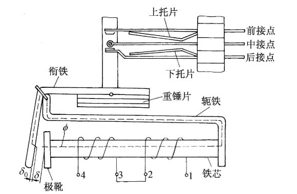 信號(hào)繼電器是什么？