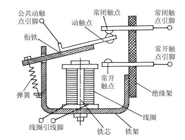 電磁繼電器是怎樣工作的？