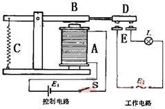 電磁繼電器的構(gòu)造介紹