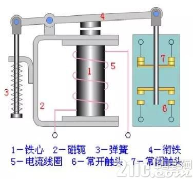 繼電器的符號表示？