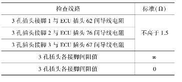 繼電器工廠供電檢查